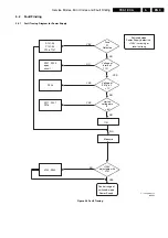 Preview for 9 page of Philips TE3.1E CA Service Manual