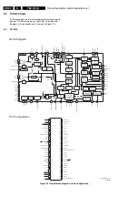 Preview for 34 page of Philips TE3.1E CA Service Manual