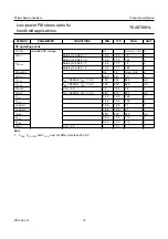 Предварительный просмотр 17 страницы Philips TEA5768HL Datasheet