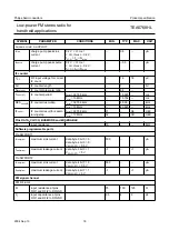 Предварительный просмотр 19 страницы Philips TEA5768HL Datasheet