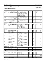 Предварительный просмотр 20 страницы Philips TEA5768HL Datasheet