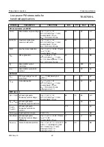 Предварительный просмотр 21 страницы Philips TEA5768HL Datasheet