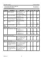 Предварительный просмотр 22 страницы Philips TEA5768HL Datasheet