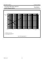 Предварительный просмотр 25 страницы Philips TEA5768HL Datasheet