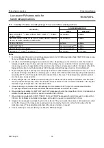 Предварительный просмотр 34 страницы Philips TEA5768HL Datasheet