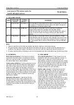 Предварительный просмотр 35 страницы Philips TEA5768HL Datasheet