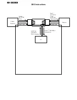 Предварительный просмотр 28 страницы Philips TFT LCD Colour Monitor Service Manual