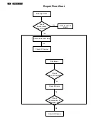 Предварительный просмотр 33 страницы Philips TFT LCD Colour Monitor Service Manual