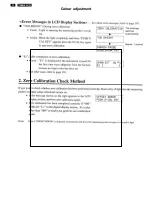 Предварительный просмотр 37 страницы Philips TFT LCD Colour Monitor Service Manual