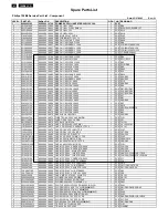 Предварительный просмотр 61 страницы Philips TFT LCD Colour Monitor Service Manual