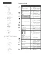 Preview for 6 page of Philips TH-P19A Service Manual