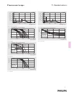 Preview for 2 page of Philips TL 20W Specifications