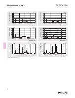 Preview for 2 page of Philips TL-E Specifications
