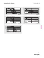 Preview for 3 page of Philips TL-E Specifications