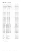 Preview for 260 page of Philips TP2784C101 Service Manual