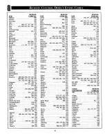 Preview for 34 page of Philips TP2785CI Instructions For Use Manual