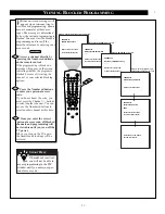 Предварительный просмотр 21 страницы Philips TP3284C Instructions For Use Manual