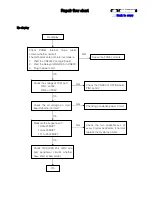 Preview for 46 page of Philips TPE1.0U PA Service Manual