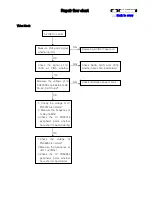 Preview for 48 page of Philips TPE1.0U PA Service Manual