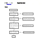 Preview for 49 page of Philips TPE1.0U PA Service Manual