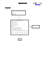 Preview for 50 page of Philips TPE1.0U PA Service Manual