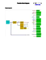 Preview for 56 page of Philips TPE1.0U PA Service Manual