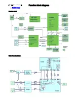 Preview for 57 page of Philips TPE1.0U PA Service Manual