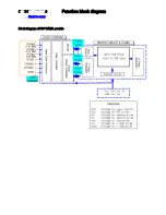 Preview for 59 page of Philips TPE1.0U PA Service Manual