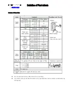 Preview for 73 page of Philips TPE1.0U PA Service Manual