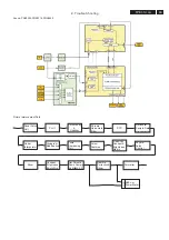 Предварительный просмотр 83 страницы Philips TPE1.1U LA Service Manual