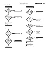 Предварительный просмотр 95 страницы Philips TPE1.1U LA Service Manual
