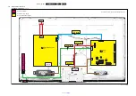 Preview for 86 page of Philips TPM10.1E LA Service Manual