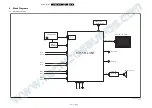 Предварительный просмотр 45 страницы Philips TPM14.1L Service Manual