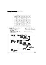 Предварительный просмотр 28 страницы Philips TPM15.3L Service Manual