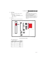 Preview for 21 page of Philips TPS2.1E LA Service Manual