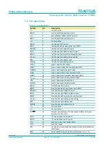 Preview for 8 page of Philips Triple high-speed Analog-to-Digital Converter 110 Msps TDA8752B Specification