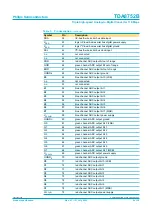 Preview for 9 page of Philips Triple high-speed Analog-to-Digital Converter 110 Msps TDA8752B Specification