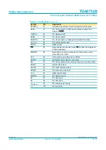 Preview for 10 page of Philips Triple high-speed Analog-to-Digital Converter 110 Msps TDA8752B Specification