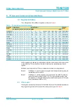 Preview for 17 page of Philips Triple high-speed Analog-to-Digital Converter 110 Msps TDA8752B Specification