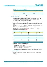 Preview for 19 page of Philips Triple high-speed Analog-to-Digital Converter 110 Msps TDA8752B Specification