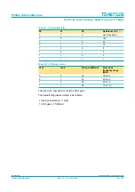 Preview for 20 page of Philips Triple high-speed Analog-to-Digital Converter 110 Msps TDA8752B Specification