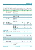 Preview for 26 page of Philips Triple high-speed Analog-to-Digital Converter 110 Msps TDA8752B Specification