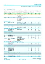 Preview for 27 page of Philips Triple high-speed Analog-to-Digital Converter 110 Msps TDA8752B Specification