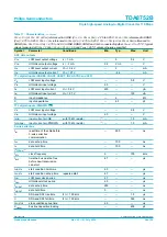 Preview for 28 page of Philips Triple high-speed Analog-to-Digital Converter 110 Msps TDA8752B Specification