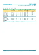 Preview for 30 page of Philips Triple high-speed Analog-to-Digital Converter 110 Msps TDA8752B Specification