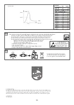 Preview for 5 page of Philips TrueLine SM530C Manual