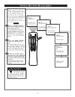 Предварительный просмотр 21 страницы Philips TS3259C Instructions For Use Manual