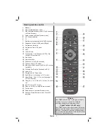 Preview for 4 page of Philips TV User Manual