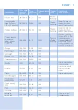 Preview for 11 page of Philips Twin TurboStar HD9741 Series User Manual