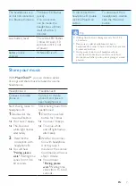 Preview for 9 page of Philips TX2BT User Manual